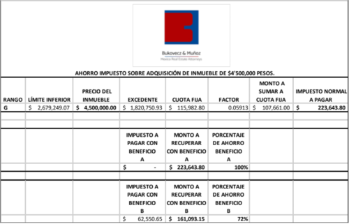 tabla